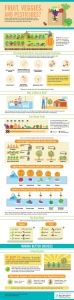 Fruit and Vegetable Wash